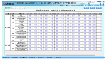 參數(shù)抄表