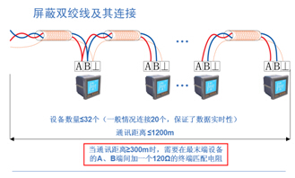 Acrel-3000ܹϵy(tng)Dױt(y)Ժ(xing)Ŀđ(yng)