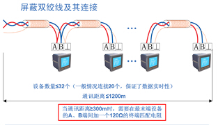 Acrel-2000O(jin)ϵy(tng)·200̖(ho)đ(yng)