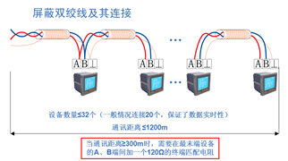 智能儀表現場連接示意