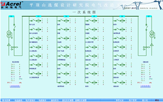 配電監測功能說明
