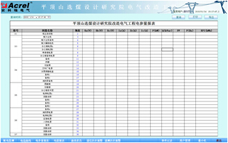 電參量報表功能說明 