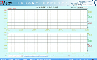 電流曲線功能說明 