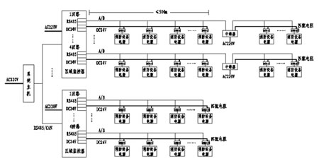 ͱO(jin)ϵy(tng)W(wng)j(lu)?f)Y(ji)(gu)D