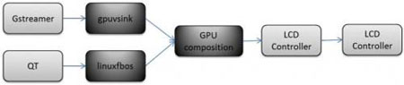 GPU CompositionܛģKD