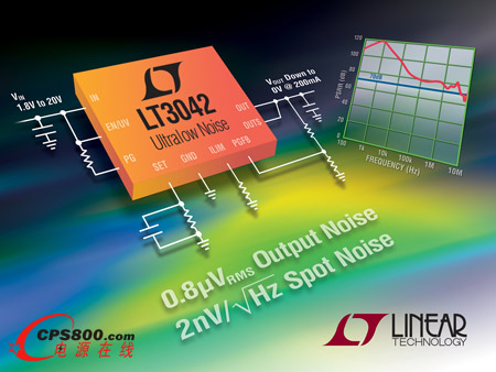 г(0.8µVRMS)79dB PSRR(1MHz)20V200mA RF LDOеđù