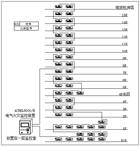 電氣火災監控系統拓撲圖