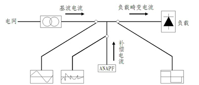 ANAPF有源電力濾波器原理圖