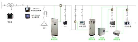 治理方案