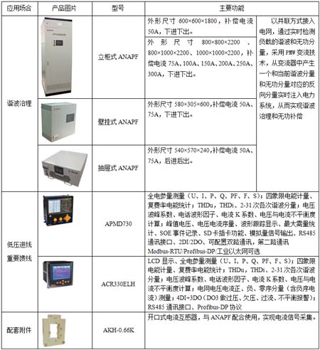 系統選型