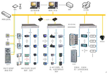 Acrel-2000ϵyaƷ