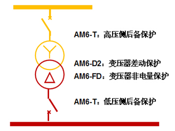 35kV/10kV׃o 