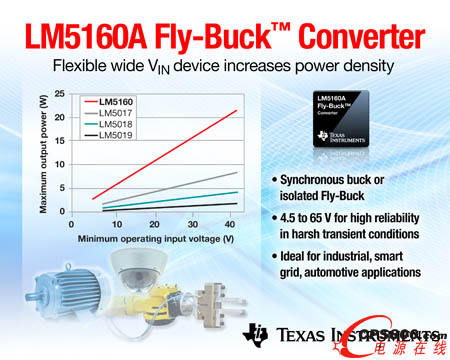 TIƳI׿֧Fly-Buck™ ܵ65VͬDQ