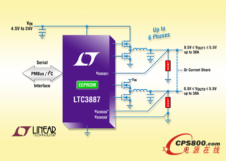 I2C / PWMBus pͨͬ DC/DC 