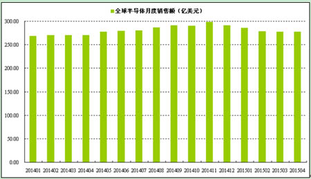 20151-4ȫ댧wNҎģ