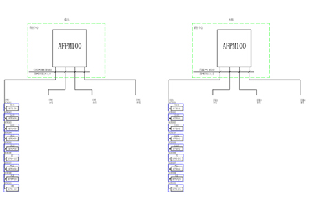 AFPM100/BOԴOϵyڏҸïđ