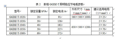 S(ji)늴ʩcGGDZ-T(wn)(ji)񣩵đ(yng)