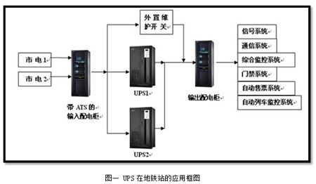 UPSϵyеԴQ
