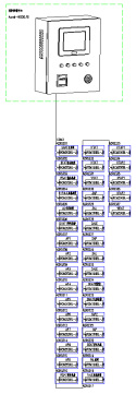 Acrel-6000/B늚(zi)O(jin)ϵy(tng)Ϻ޹˾ʳõđ(yng)
