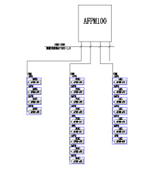 AFPM100OԴOϵyږ|WУ^Դеđ