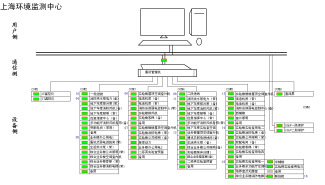 Acrel-2000O(jin)ϵy(tng)ϺЭh(hun)O(jin)yĵđ(yng)