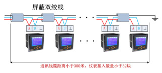 Acrel-2000O(jin)ϵy(tng)ϺЭh(hun)O(jin)yĵđ(yng)