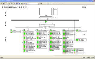 Acrel-2000O(jin)ϵy(tng)ϺЭh(hun)O(jin)yĵđ(yng)