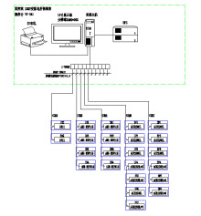 Acrel-2000OϵyϺؔW10KV׃վđ