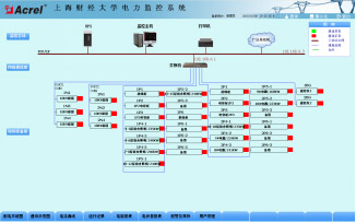 Acrel-2000OϵyϺؔW10KV׃վđ
