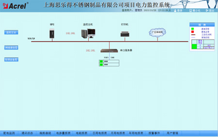 Acrel-2000OϵyϺ˼òPƷ޹˾