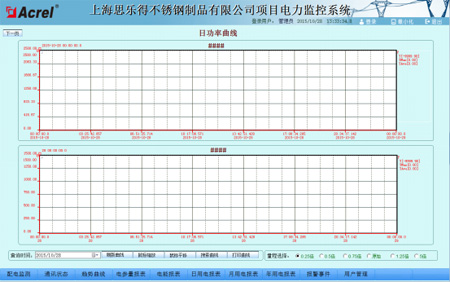 Acrel-2000OϵyϺ˼òPƷ޹˾