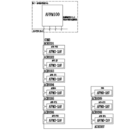 AFPM100/BO(sh)ԴO(jin)ϵy(tng)ڰ(yng)^(q)Ժͥđ(yng)