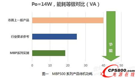 MBP500ϵЮaƷC 