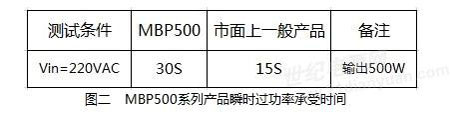 MBP500ϵЮaƷ˲r^ʳܕrg 