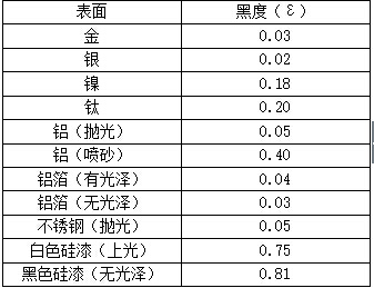 cݗwwضȵPϵ 