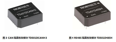 CAN/RS485xհl(f)ģKֱ늘ϵđ(yng)