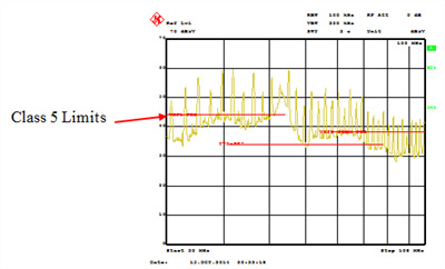 CISPR 25 Class 5, 30MHz-108MHzD(zhun)Q VIN = 12V, VOUT = 3.3V, IOUT= 5A