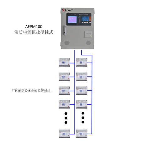 AFPM100/BOԴOϵyڸ늈@S^đ