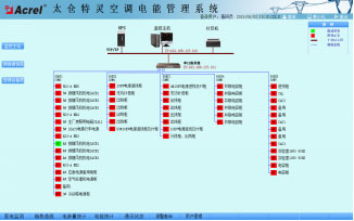 ϵy(tng)ͨӍY(ji)(gu)ʾD