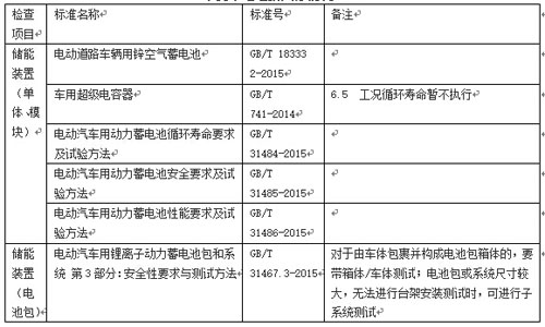 2015l(f)늳(bio)r
