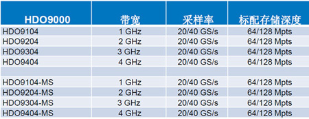 Teledyne LeCroy{HD1024gһʾ
