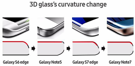 늳?z)oNote7ըԭ򵽵ʲô