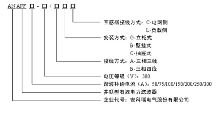 板載式ANAPF有源濾波器產品介紹