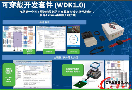 ɭ댧(do)wƳI(y)׿ɴ_l(f)׼WDK1.0