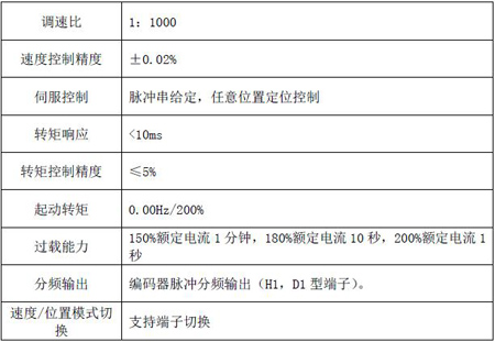 Goodrive35變頻器 