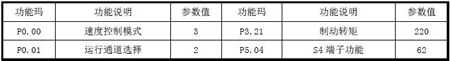 GD35參數設置情況表