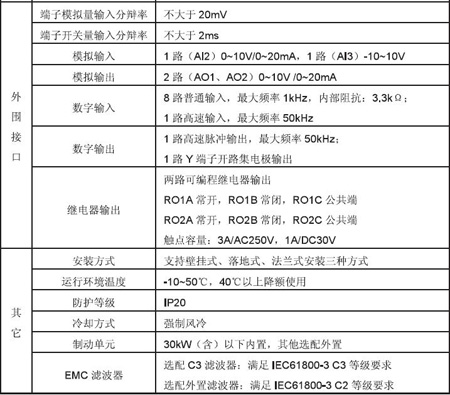 參數