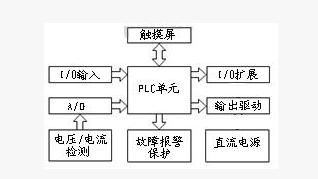 PLC·ӲD
