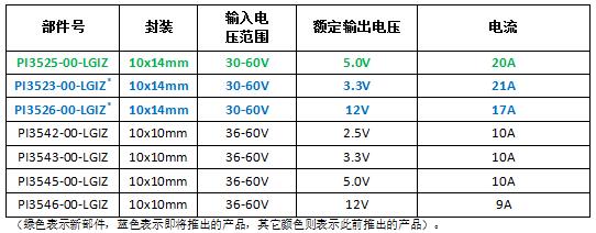 Vicor Ƴȫ 20 Amp 48V Cool-Power ZVS ϵе׿aƷ