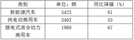 2017年1月新能源汽車銷量數(shù)據(jù)統(tǒng)計(jì)